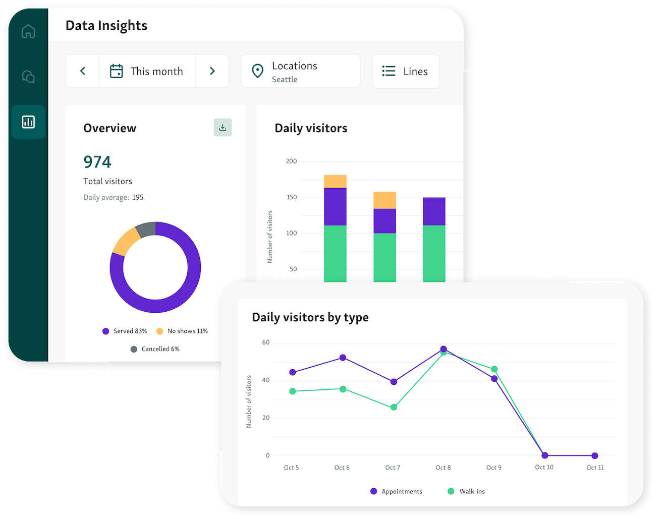 Data-driven decision-making with Qminder