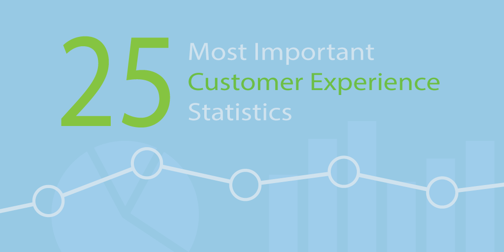 customer experience statistics